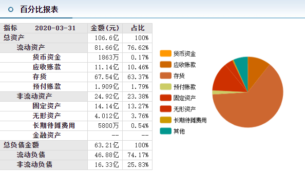 新奥门天天开奖资料大全,实效解读性策略_Pixel20.42