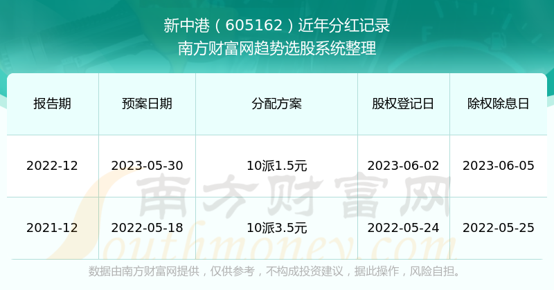 新澳2024大全正版免费,正确解答落实_bundle75.228