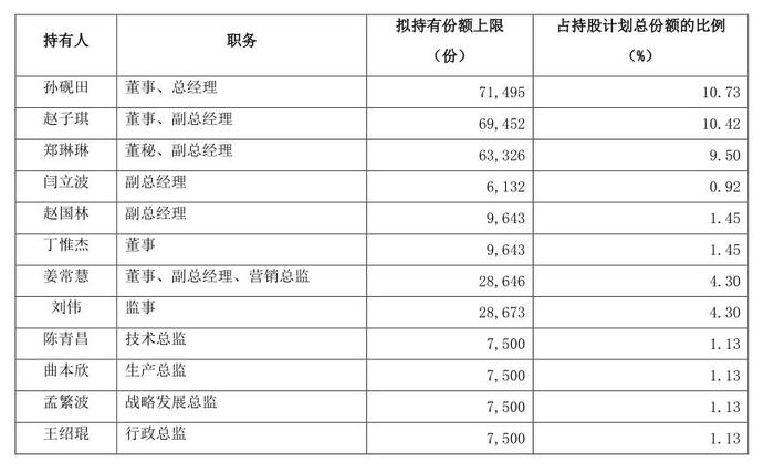 新澳天天开奖资料大全最新54期,高效性计划实施_PalmOS66.196