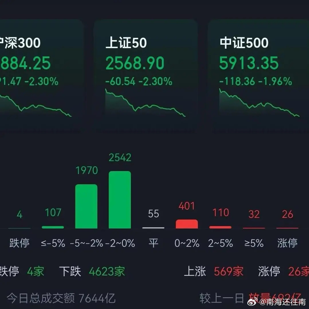 股市行情最新消息今天大跌原因,迅速执行设计方案_X版50.799