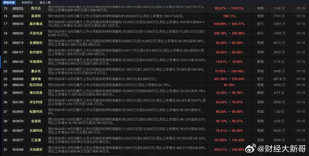 澳门一码一码100准确,现状解析说明_理财版36.403