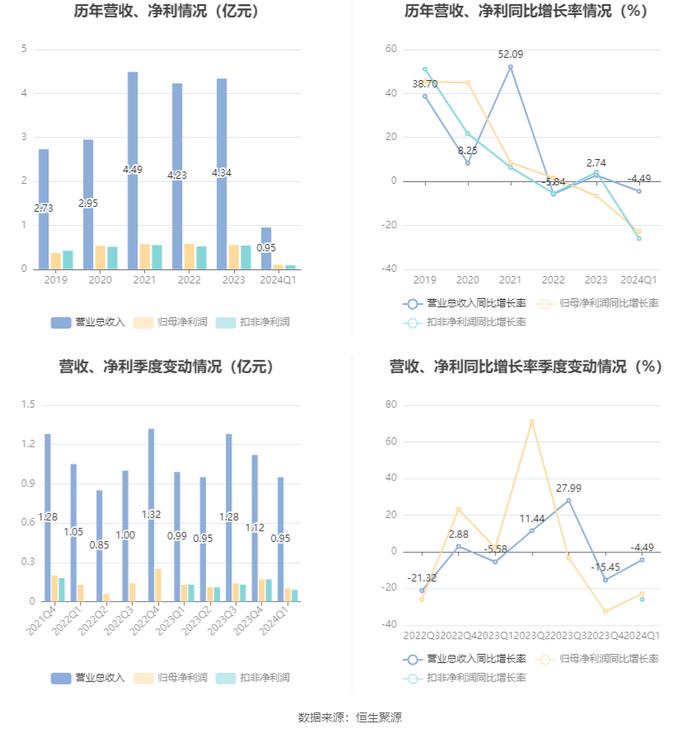 新澳2024资料大全免费,实践解答解释定义_超值版56.986