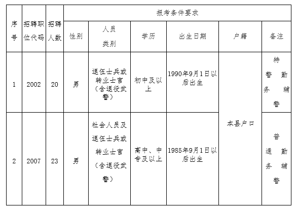 了报复 第19页