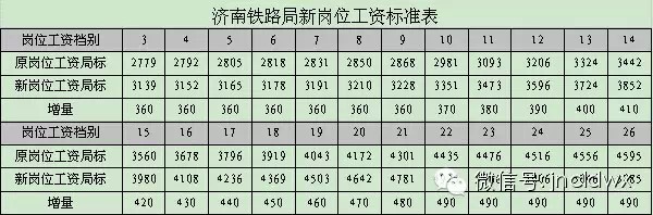 济南最低工资标准2017最新调整及其影响分析