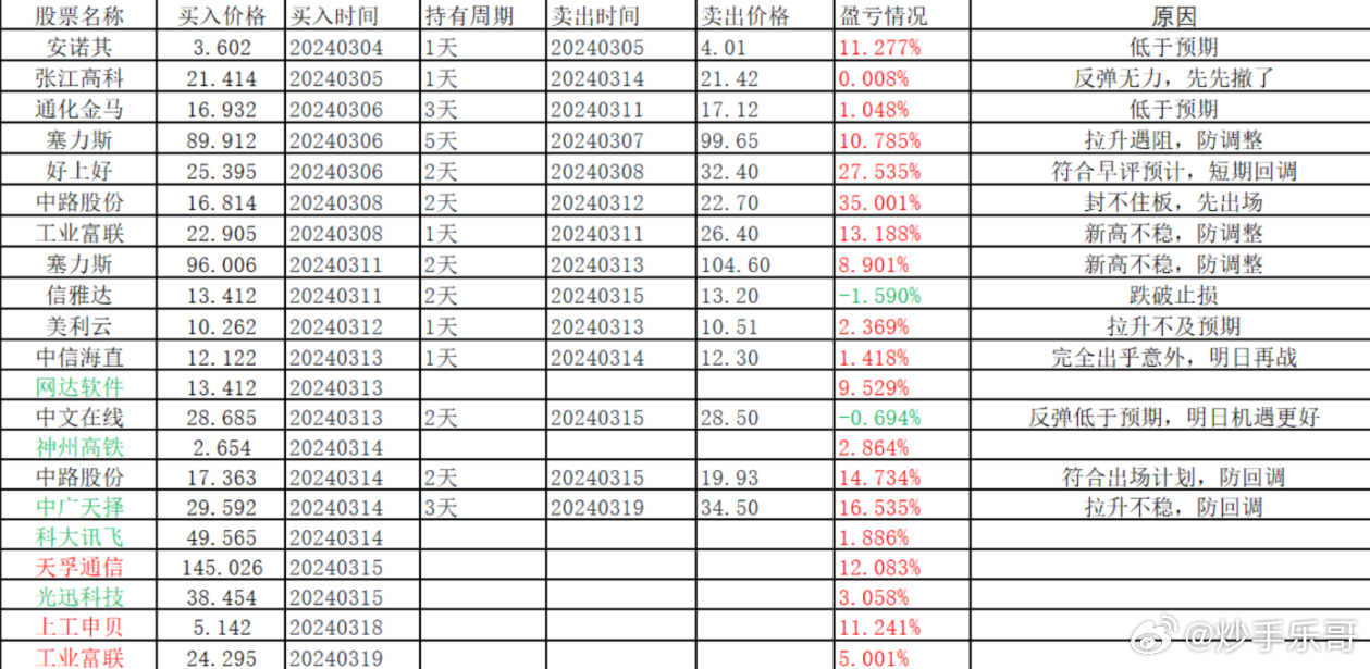 最准一肖一码100%最准软件,实效策略分析_Prime28.564