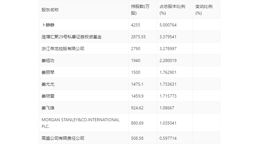 有的人 第15页