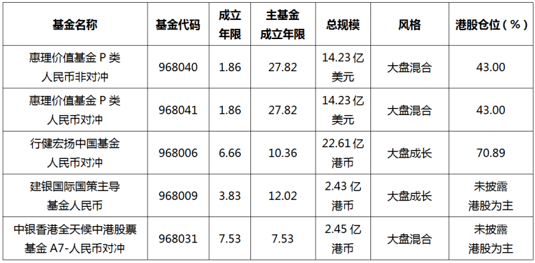 2024香港全年资料大全,科技成语分析定义_粉丝款26.705