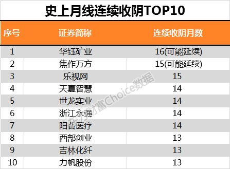 新奥六开奖号码记录,全面数据应用实施_开发版77.999