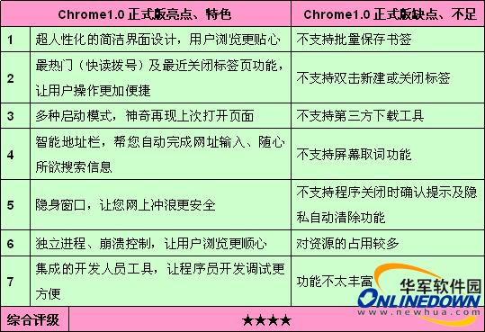 新门内部资料精准大全最新章节免费,深度分析解析说明_Chromebook43.845