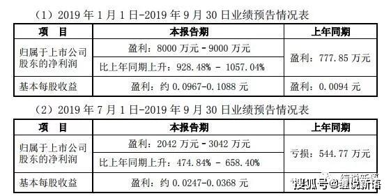 澳门三肖三码精准100%黄大仙,科学评估解析_XT81.10