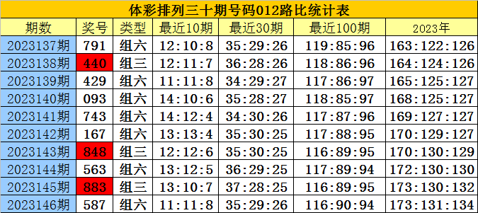 白小姐三肖三期必出一期开奖哩哩,精细解析说明_Mixed42.12