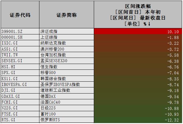 在这里 第12页