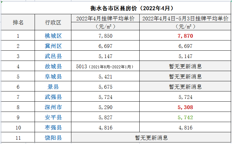 无极县三月份房价走势深度解析与最新数据分析