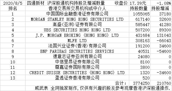 四通新材重组最新动态，企业变革及未来展望