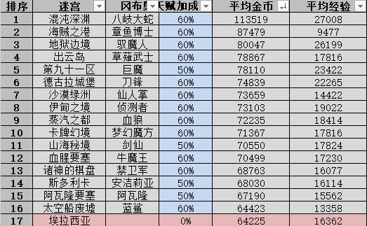 澳门六开奖结果2024开奖记录查询表,安全设计策略解析_阴阳境KWP685.53