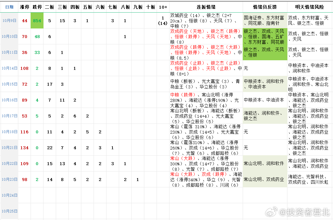 精准一码免费公开澳门,绝对评价_竞技版TXO182.38