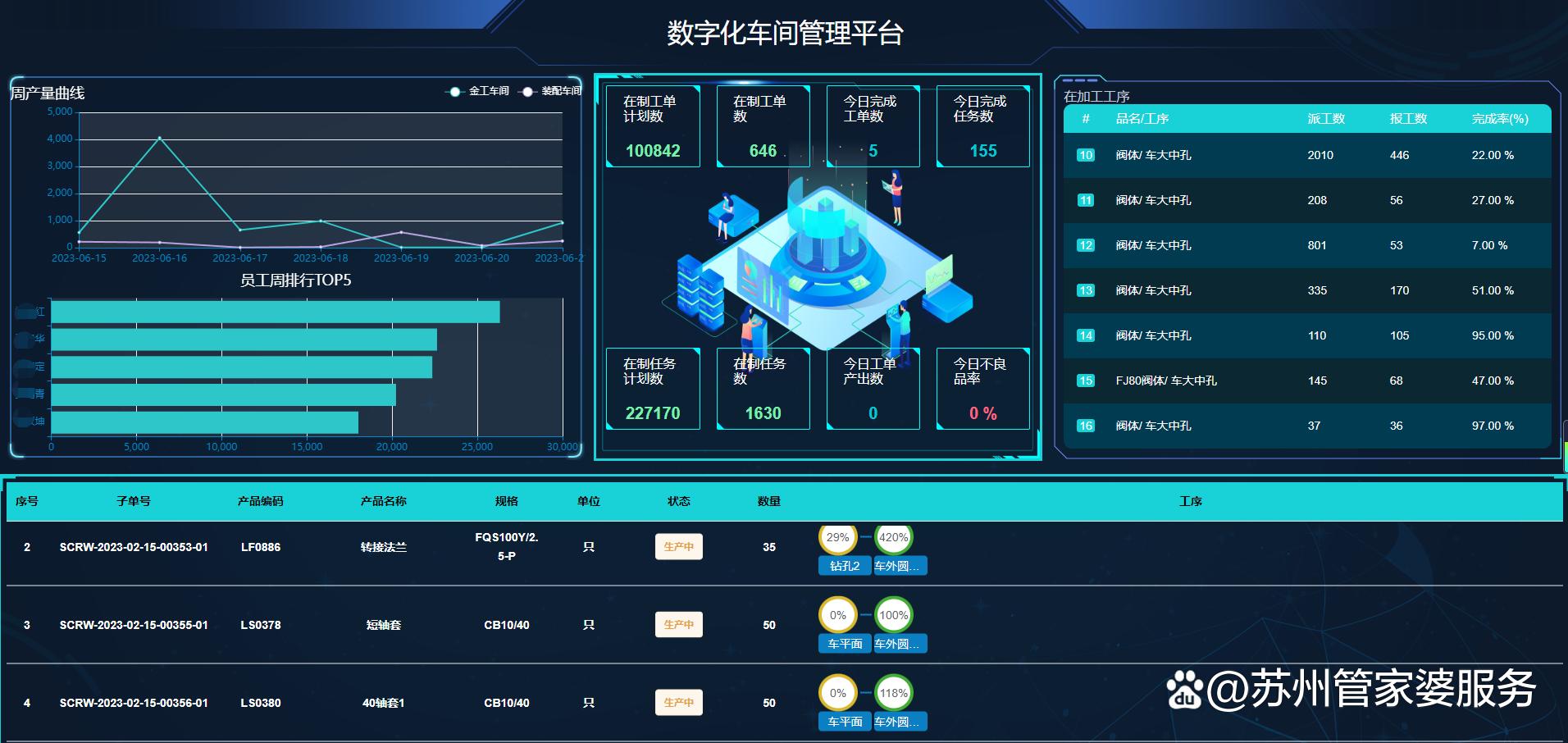 管家婆一票一码100正确张家港,综合数据说明_造化境ERD836.77