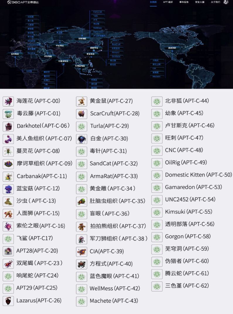 澳门码的全部免费的资料,网络安全架构_地圣APT642.07