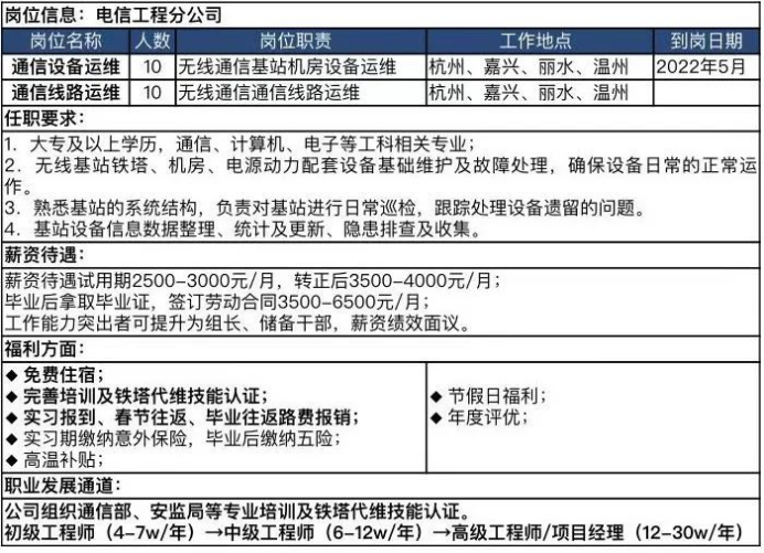 移动通信工程师最新招聘信息全面解析