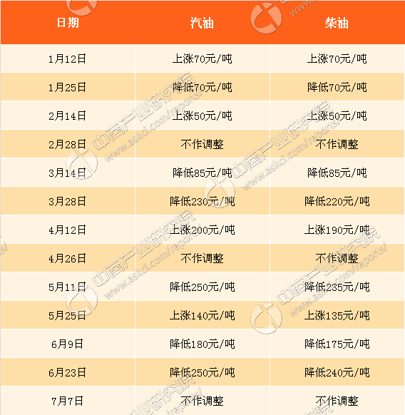 聚焦油价动态，最新调整消息及市场反应分析（2017年7月）