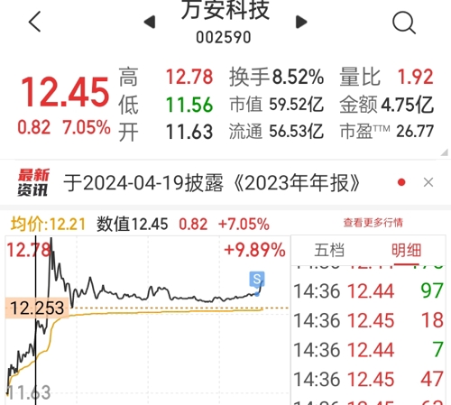 万安科技股票最新消息全面解读与分析