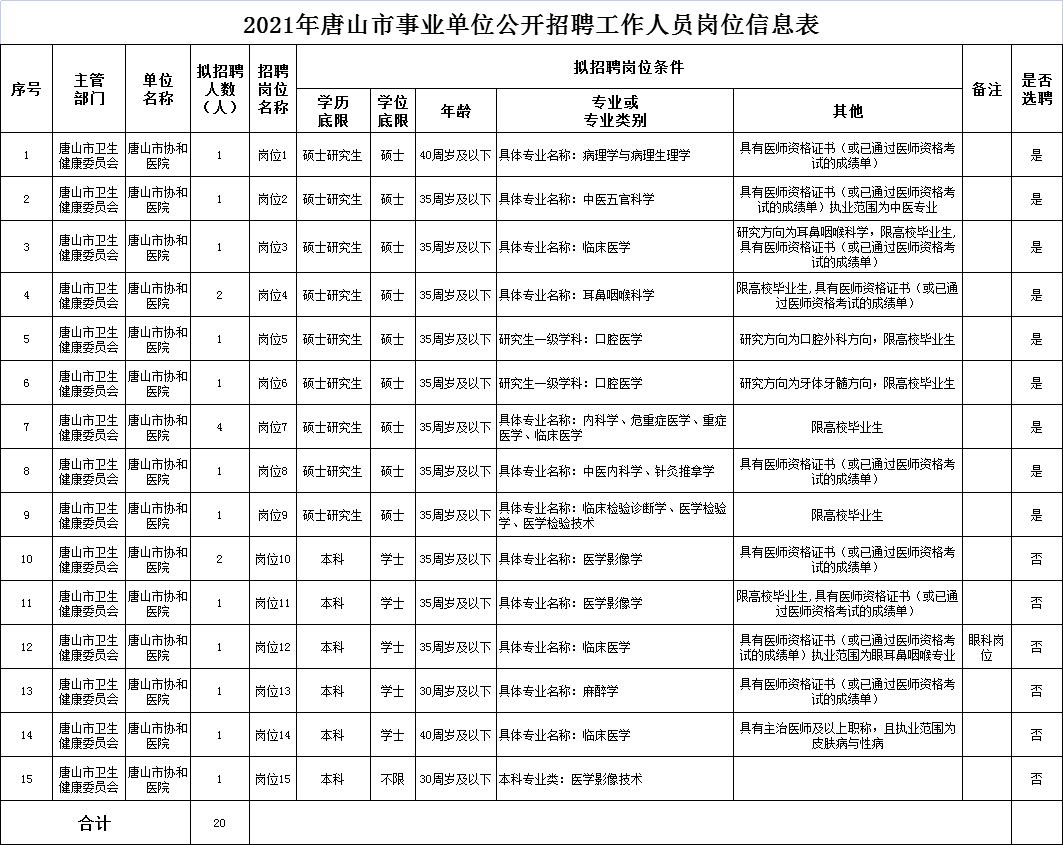 唐山人才网最新招聘信息，高效人才企业对接平台打造