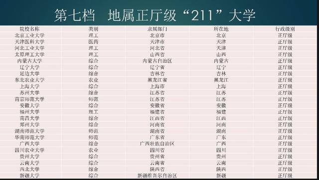 中国高校排名榜 2017年版深度解析与探索