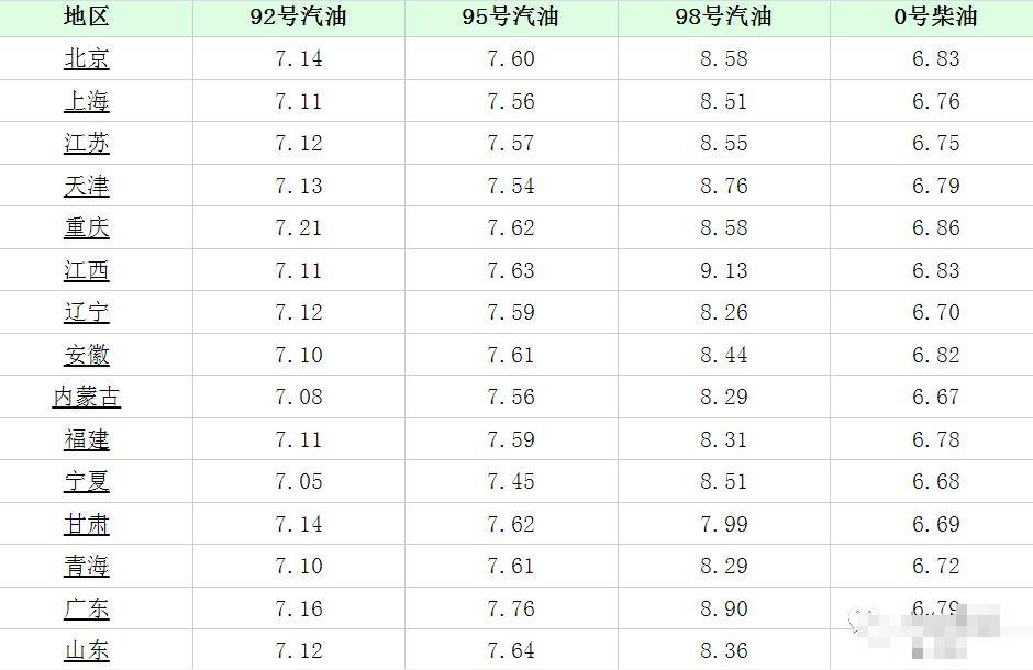 柴油油价最新调整消息与价格查询，市场走势深度解析