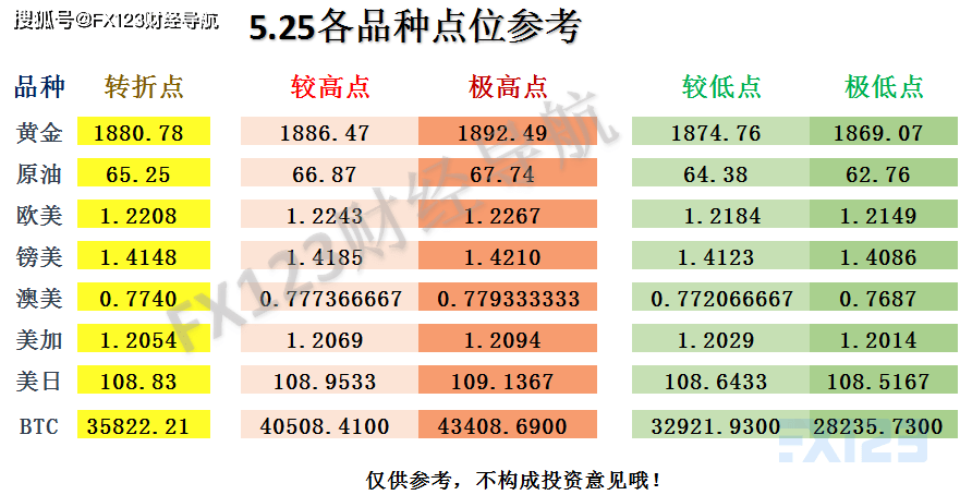 2024天天彩全年免费资料,并据此调整你的投注策略