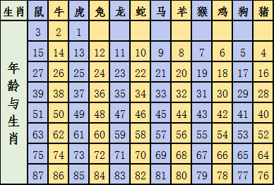 2024年十二生肖表图片,“2024年十二生肖表图片”不仅是一幅简单的纪年图谱