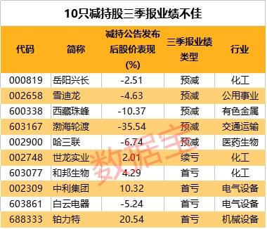 过去有 第8页