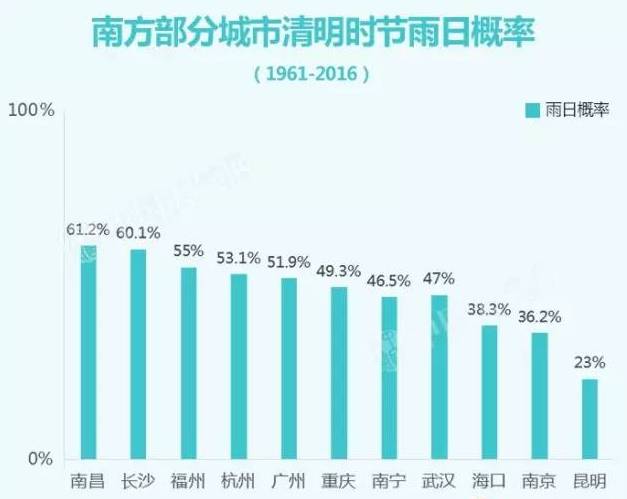 2024新奥正版资料最精准免费大全,需要大量的历史气象数据