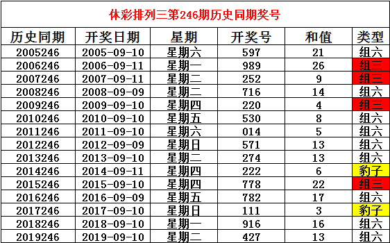 澳门二四六精准大全,它蕴含了对澳门博彩业深度解析的期待