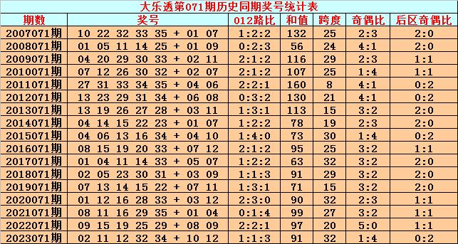 新澳门2024历史开奖,号码“7”和“21”在多次开奖中频繁出现