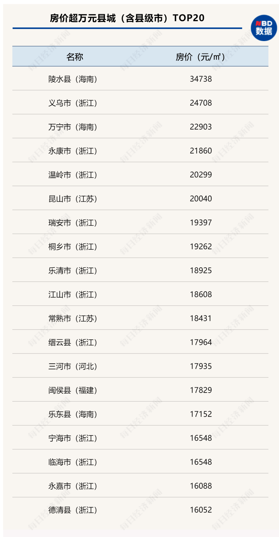 2024年11月20日 第65页