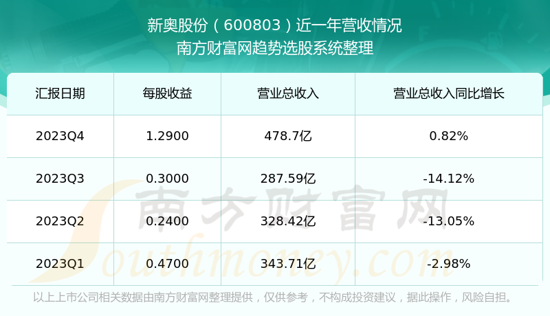 新奥长期免费资料大全,：资料大全的内容覆盖面广