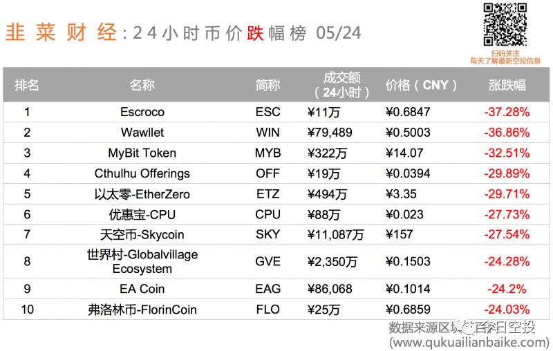 2024天天彩全年免费资料,避免因过度投注而造成经济损失