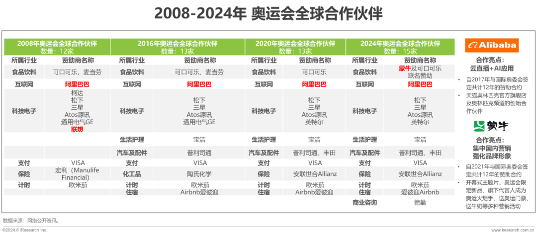 2024新奥门免费资料,证明了资料的实用性和前瞻性