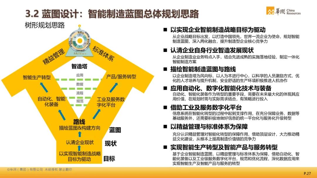 新奥天天免费资料公开,获取了大量关于智能制造和数字化转型的资料