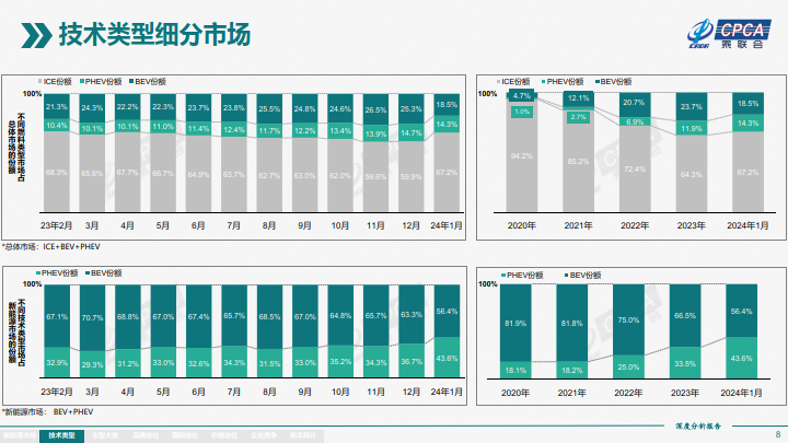 2024新奥免费资料,：通过对全球主要能源市场的深入分析