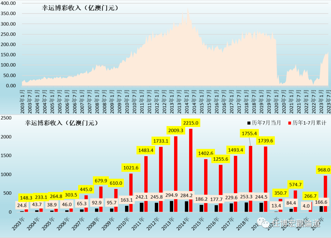 7777788888新澳门开奖2023年,进一步提升其在全球市场中的影响力