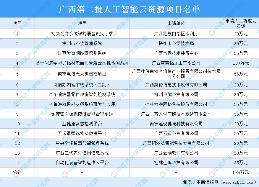 新澳门2024年免费咨料大全,资料中详细介绍了澳门在人工智能、大数据和生物科技等前沿领域的研究成果和应用案例