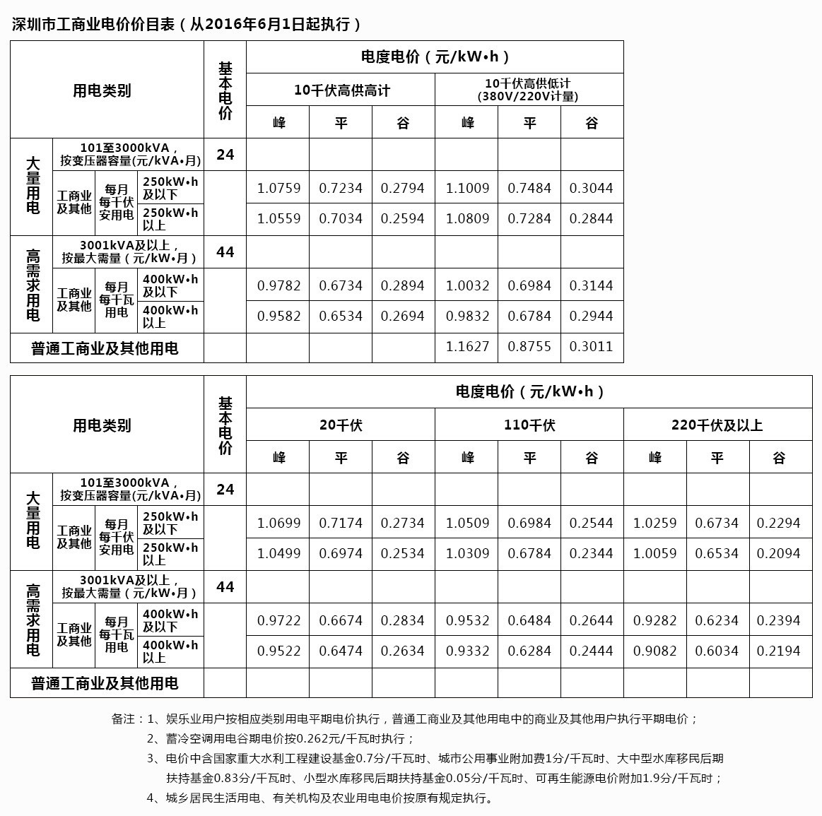 2024年澳门天天开好彩,从而推出了针对性的博彩产品