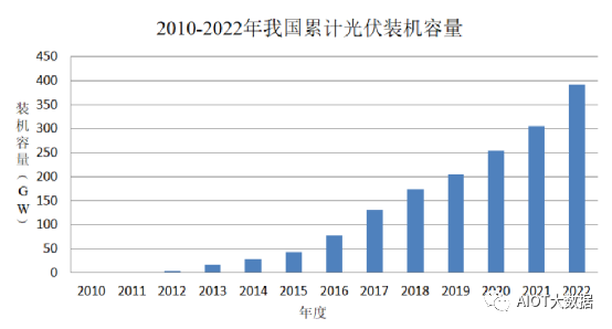 2024新澳免费资料绿波,案例分析：科研项目突破