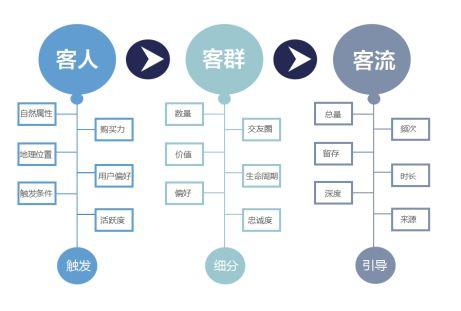 2024新奥精准资料免费大全078期,通过充分利用这些数据