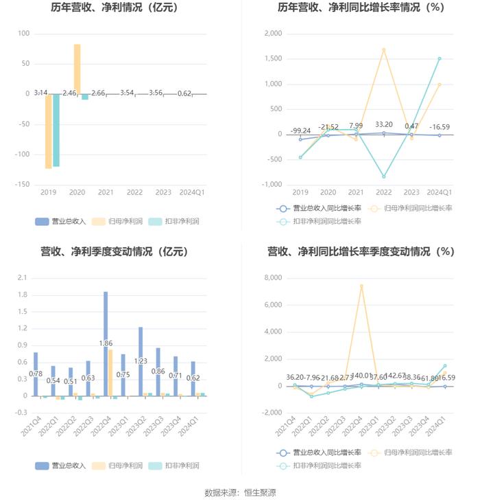 新奥资料免费精准大全,通过获取行业内的最新数据和趋势分析