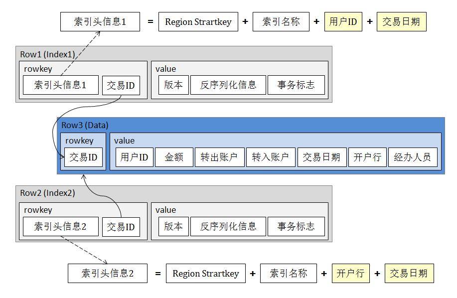 2024新澳门历史开奖记录查询结果,我们可以对海量数据进行快速处理