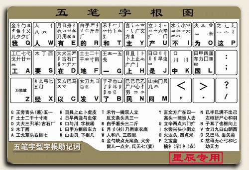 五笔字根表口诀歌，轻松掌握五笔打字技巧