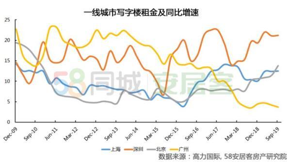 P2P行业整顿加速，规范化发展步伐迈进新阶段