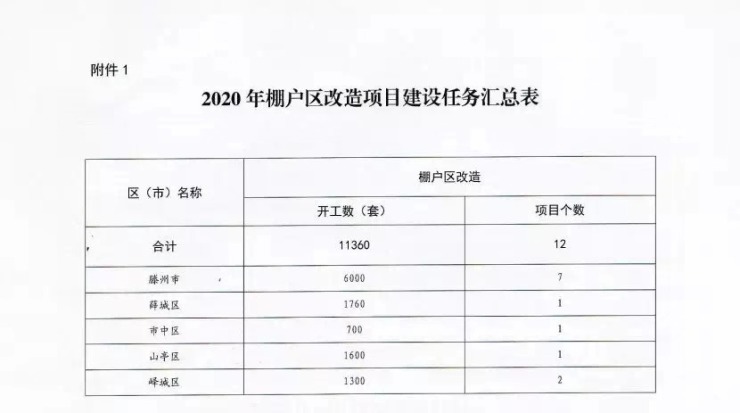 茄子河区棚改最新动态深度解析